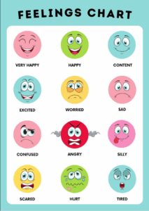 An example feelings chart showing cartoon faces displaying emotions like happy with a smile and sad with a frown.